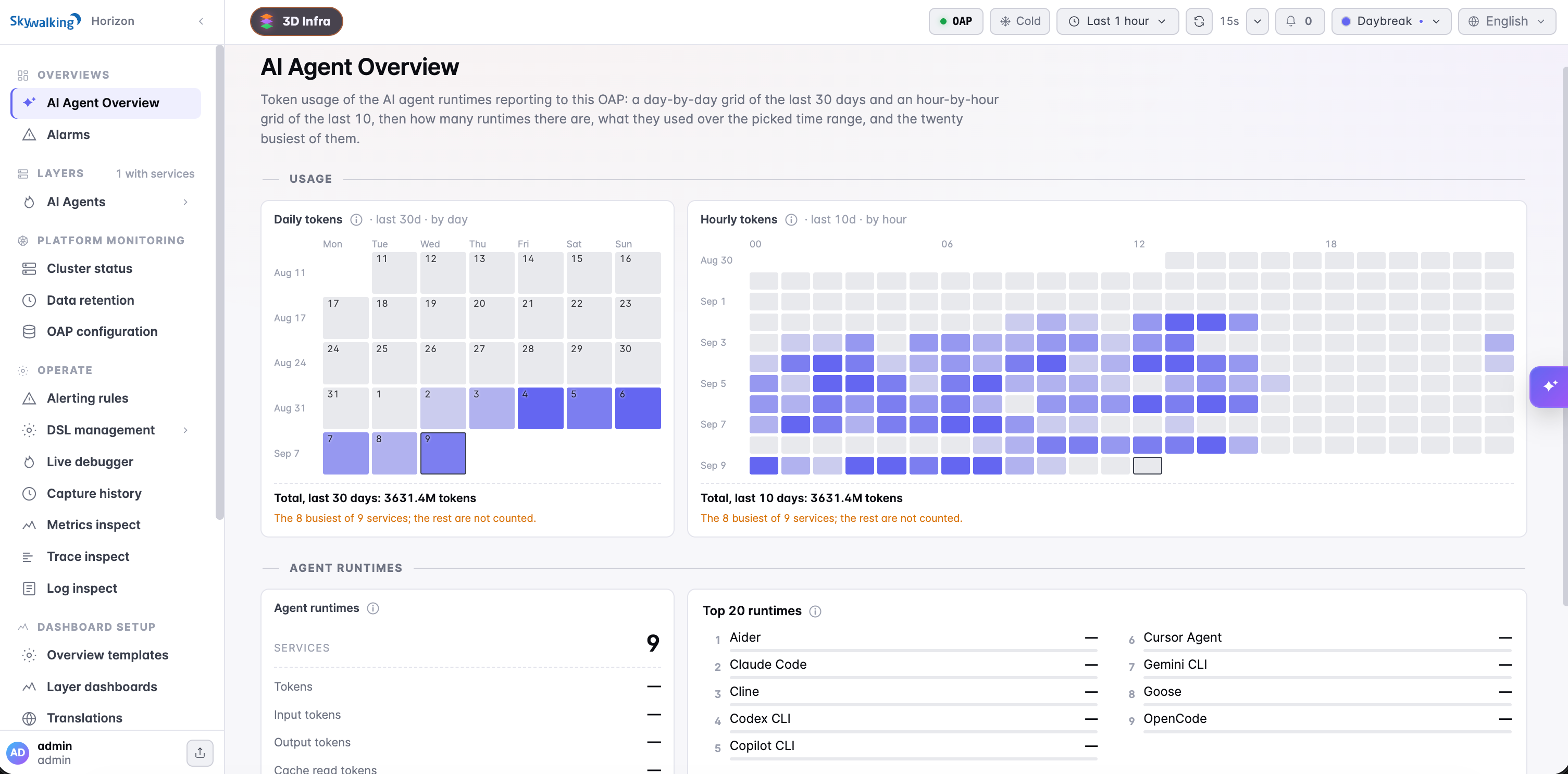 SkyWalking AI Agent Overview with token heatmaps and usage by agent