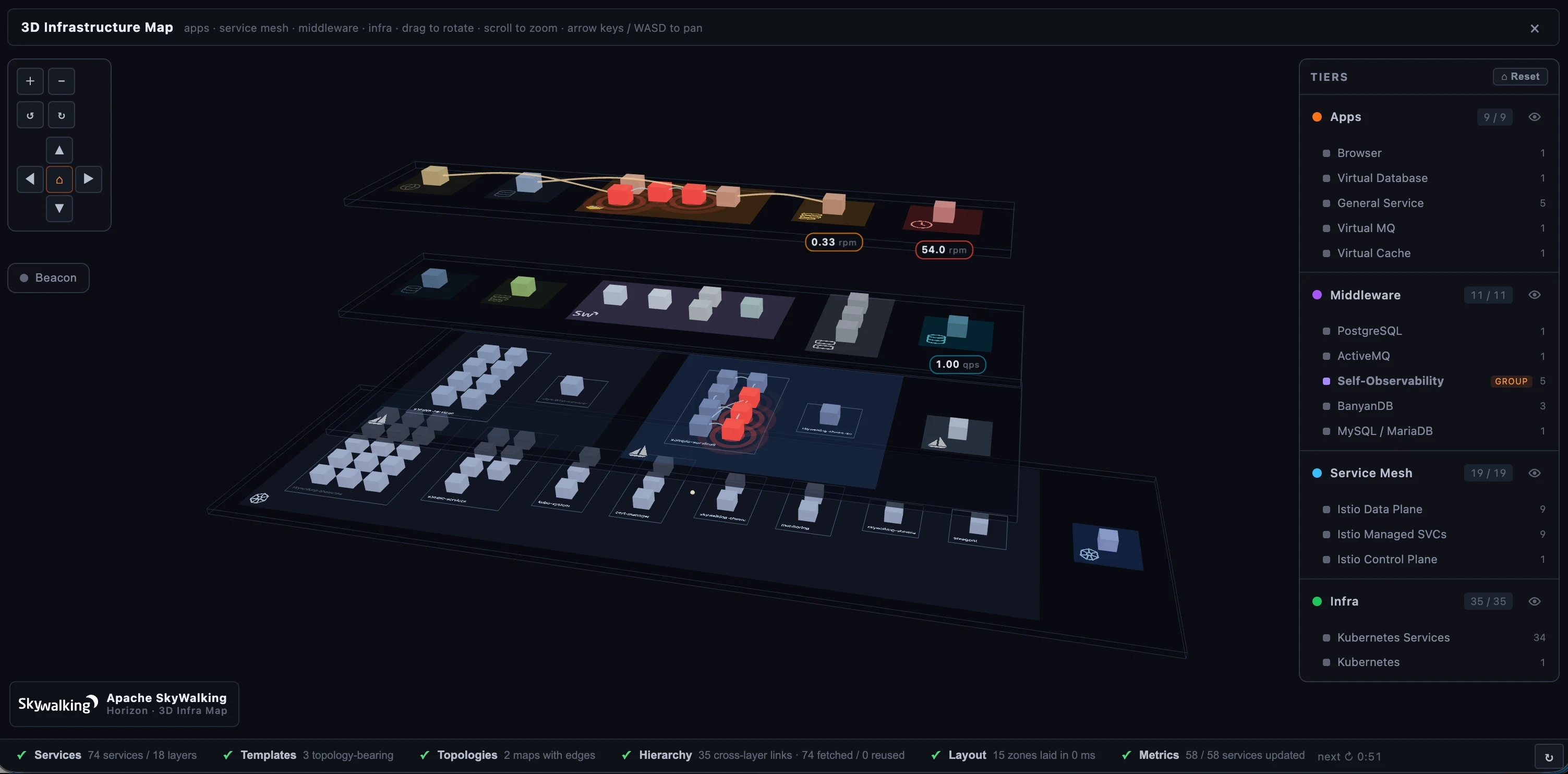 Horizon&rsquo;s 3D Infrastructure Map, showing services arranged across infrastructure tiers.