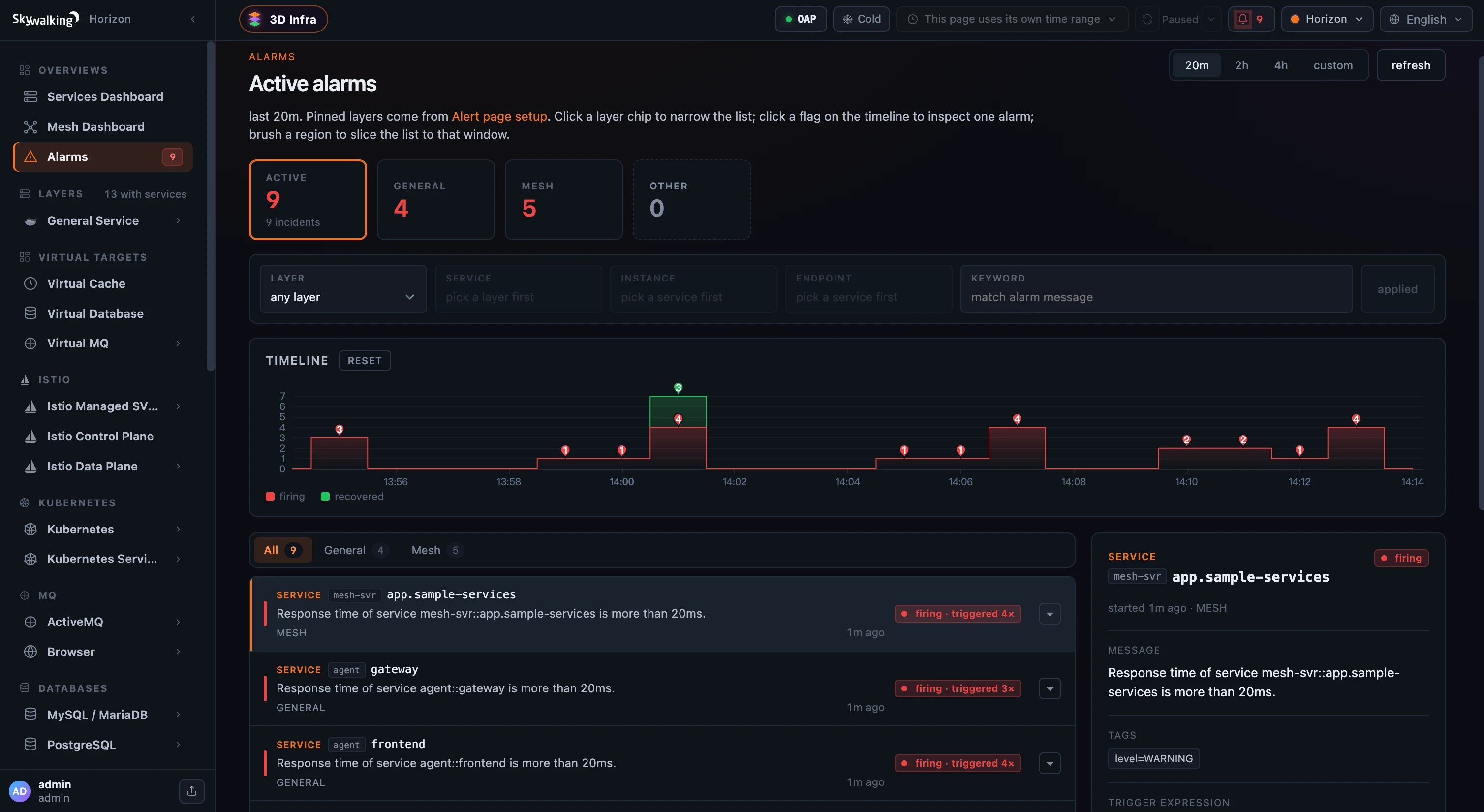 Horizon active alarms with an incident timeline, service filters, and alert details