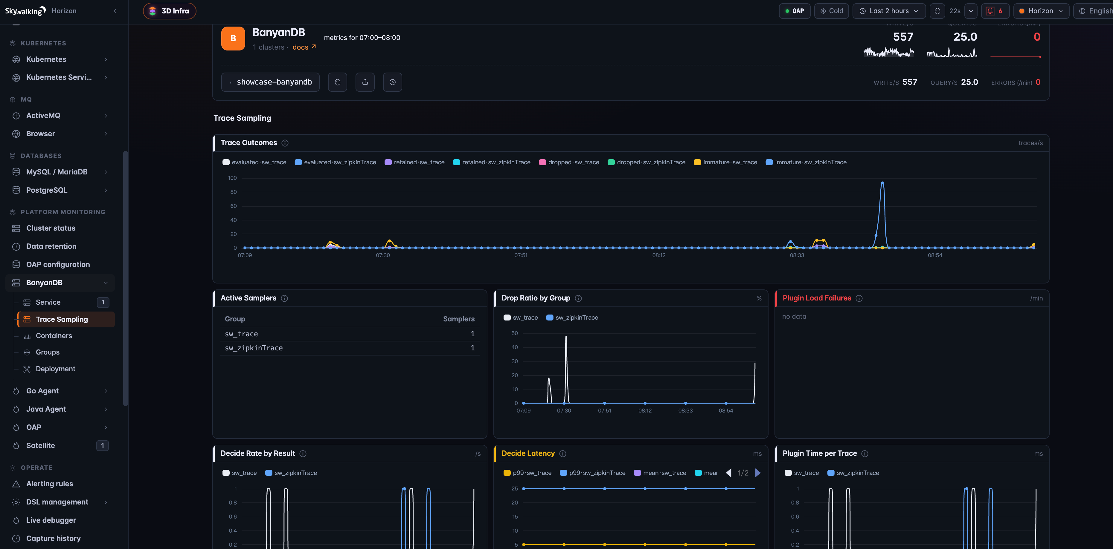 图 1:SkyWalking 中 BanyanDB 层的 Trace Sampling 页面——按 group 的 Trace 结果、活跃采样器、丢弃比例、插件加载失败和判定时延。
